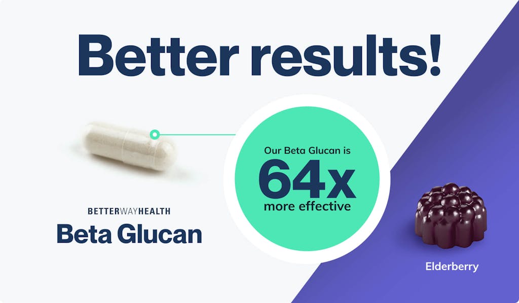 Beta Glucan is better than Elderberry for Immune Health