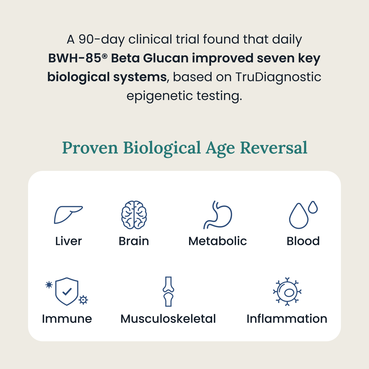 BWH-85® Beta Glucan 100mg