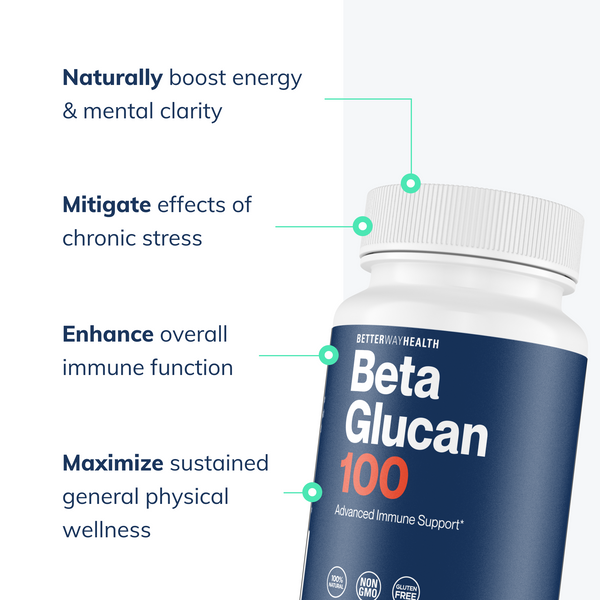 Graphical image showing the health benefits of using glucan supplements.